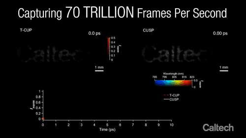 Compressed Ultrafast Spectral Photography Capturing Frames