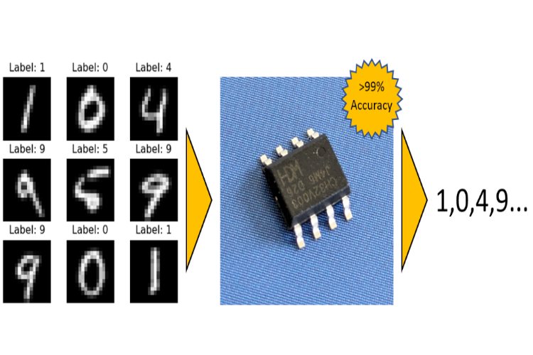 Neural Networks on 10-cent Microcontroller