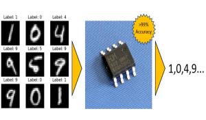 Neural Networks on 10-cent Microcontroller