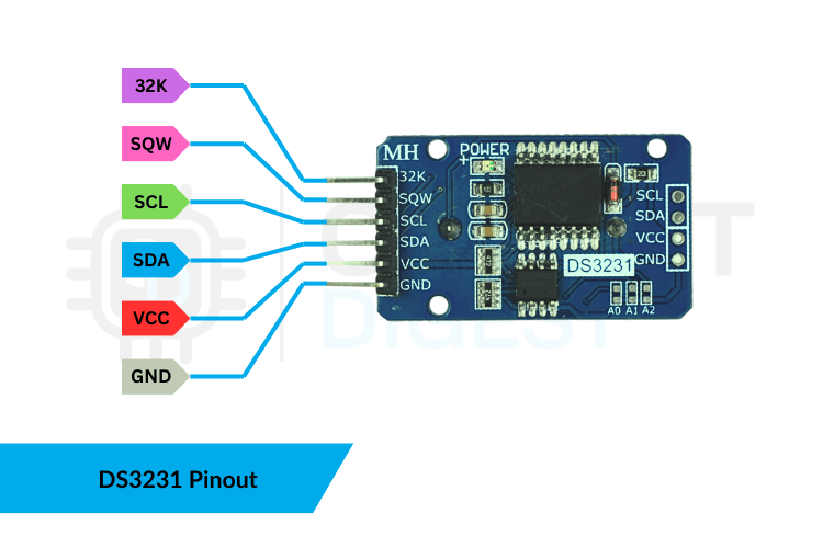 DS3231 RTC Module Pinout - Complete Pin Configuration for Raspberry Pi Pico