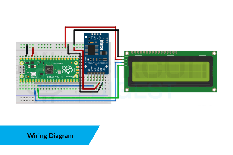 Wiring Diagram - Interfacing DS3231 RTC Module with Raspberry Pi Pico
