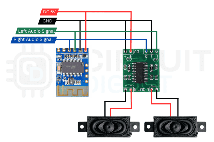 DIY Bluetooth Speaker Circuit Diagram Complete DIY Bluetooth speaker circuit diagram showing wiring connections between JDY-62 Bluetooth module, PAM8403 amplifier, speakers, and 5V power supply