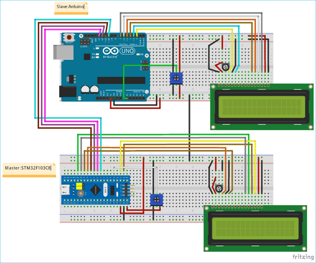 Circuit Diagram for SPI Communication in STM32 Microcontroller Circuit Diagram for SPI Communication in STM32 Microcontroller