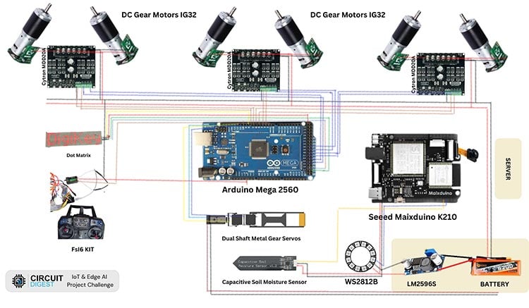 FarmSight Field Survey Rover Circuit Diagram FarmSight Field Survey Rover Circuit Diagram