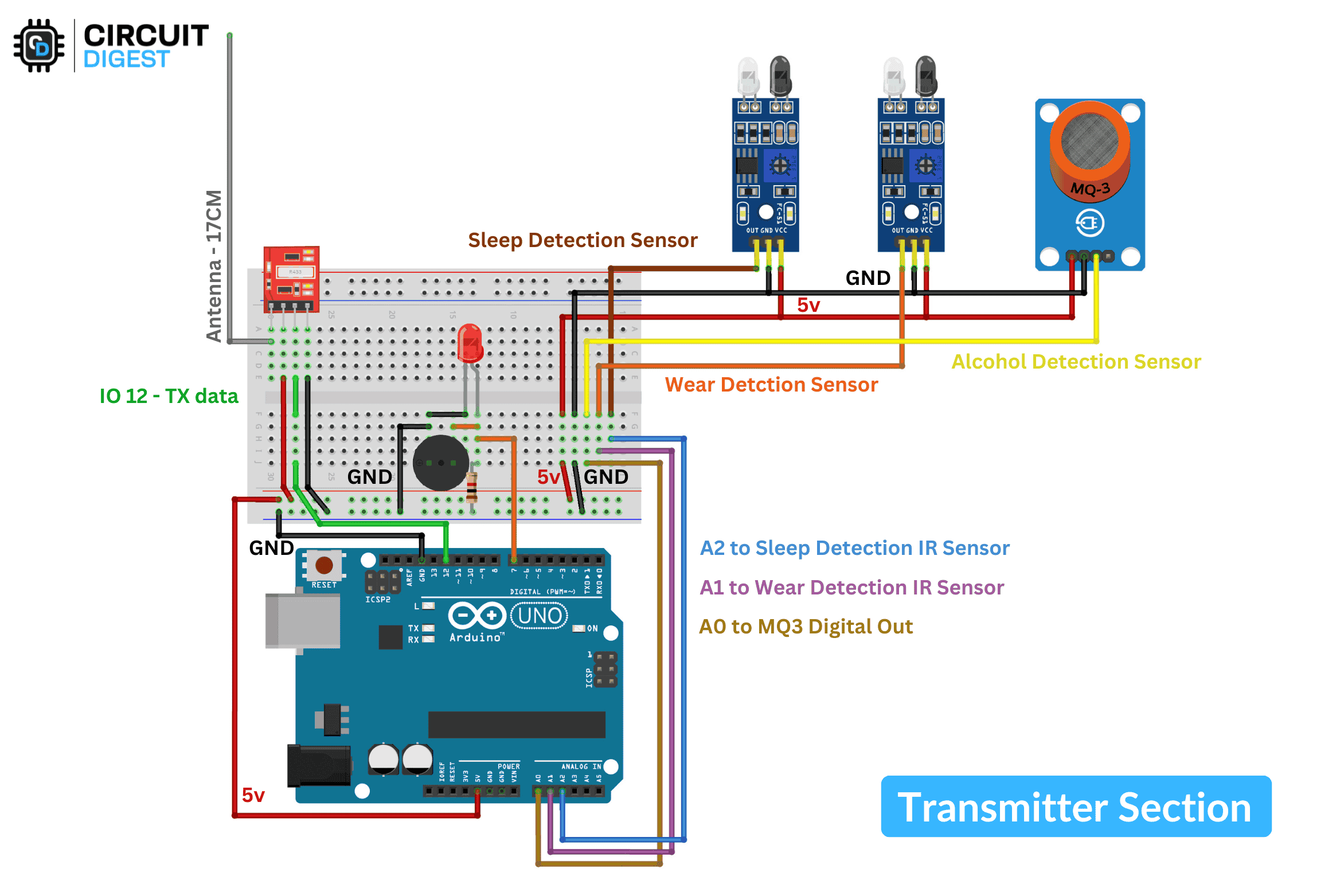 Circuit Diagram of Smart Helmet Transmitter Complete circuit diagram showing Arduino UNO connections to RF transmitter module, IR sensors for wear and sleep detection, MQ-3 alcohol sensor, LED indicator, and buzzer for smart helmet project