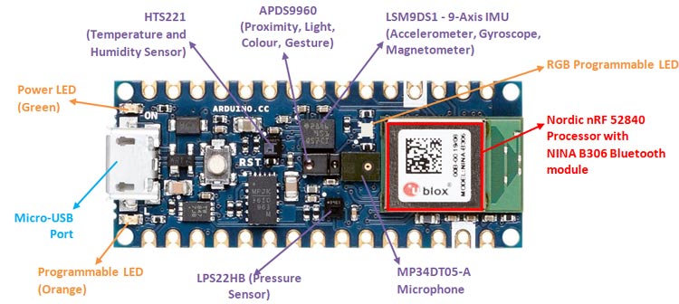 Arduino Nano 33 BLE Sense Harddware Overview