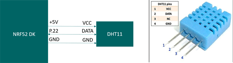 DHT11 with nRF52 Development Kit Interfacing