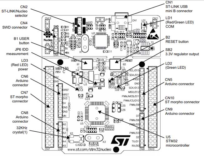 STM32 Nucleo 64 Development Board Hardware Explanation