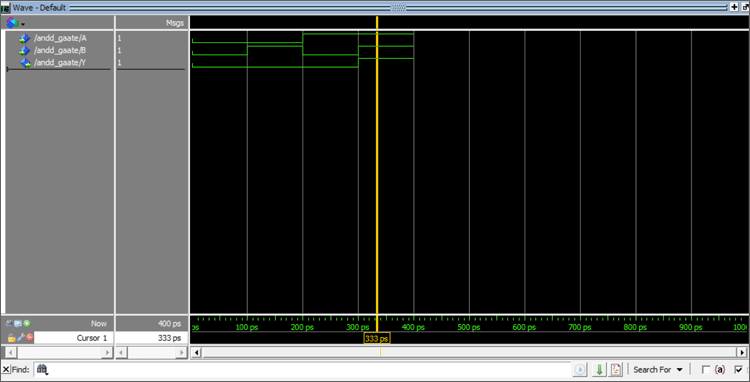 Implementation of AND Gate using VHDL in ModelSim