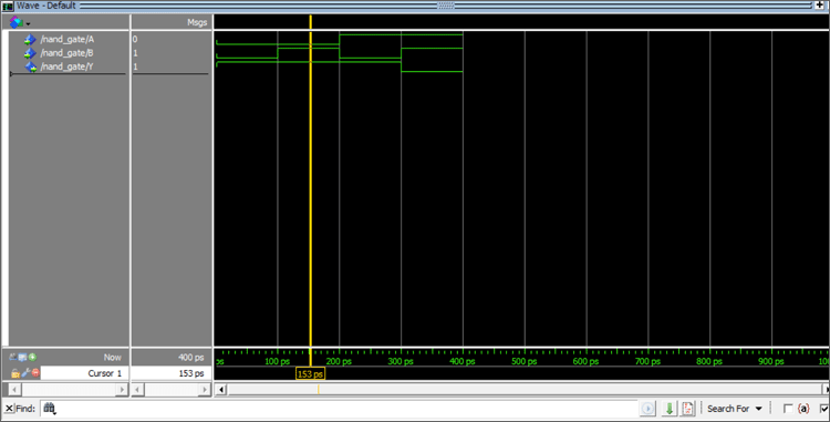 Implementation of Nand Gate using VHDL in ModelSim