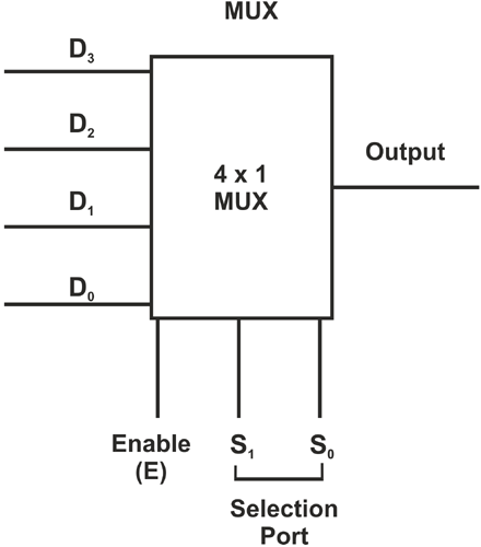 Multiplexer Block Diagram
