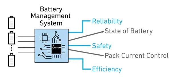 Battery Management System Block Diagram