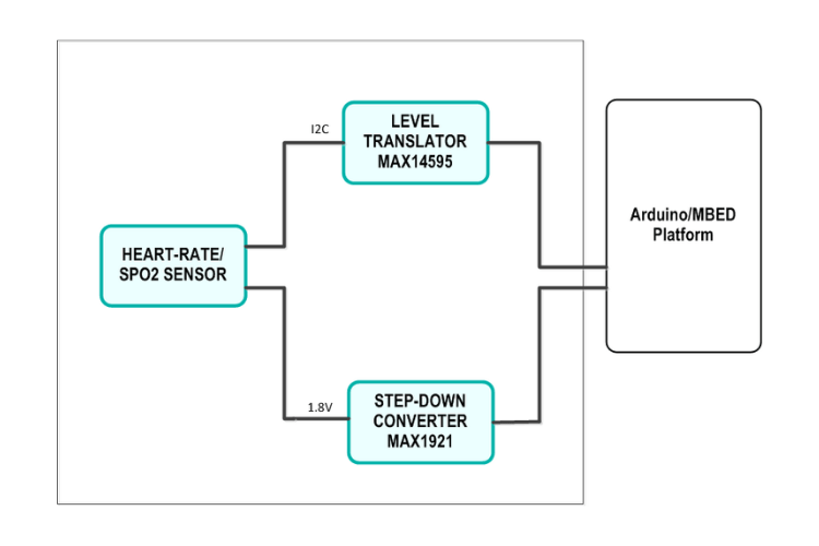 Block Diagram of this Sensor Module MAXREFDES117