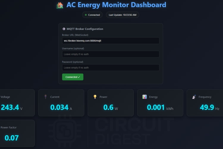 Dashboard for the Energy Monitoring System