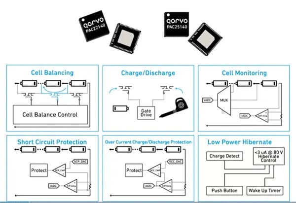 Features of Qorvo Intelligent BMS