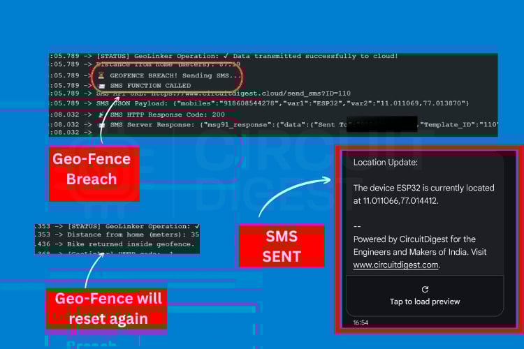 SMS alert received on mobile phone showing GPS coordinates when geofence was breached
