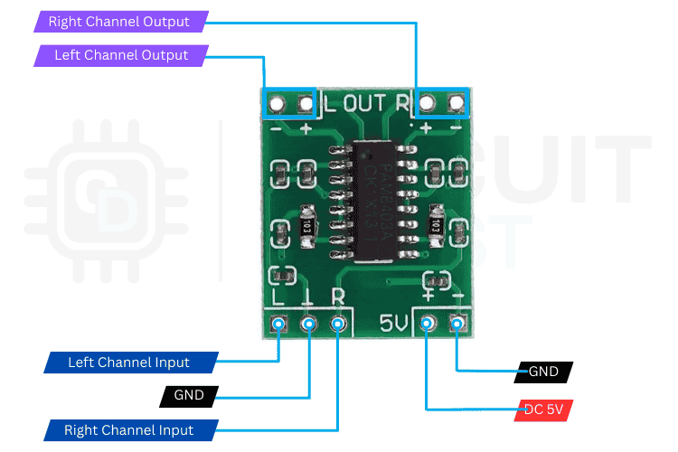 PAM8403 stereo amplifier module pinout showing VCC, GND, L IN, R IN, L OUT, R OUT connections for DIY Bluetooth speaker amplifier setup