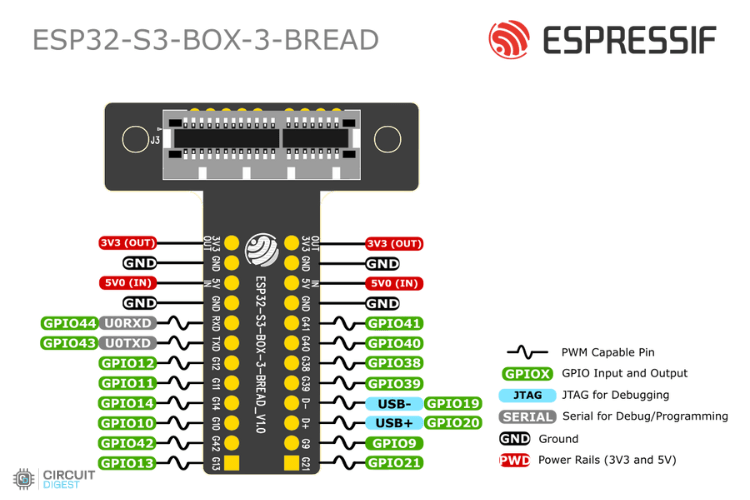 ESP32-S3-BOX-3-BREAD pinout diagram for breadboard prototyping connections