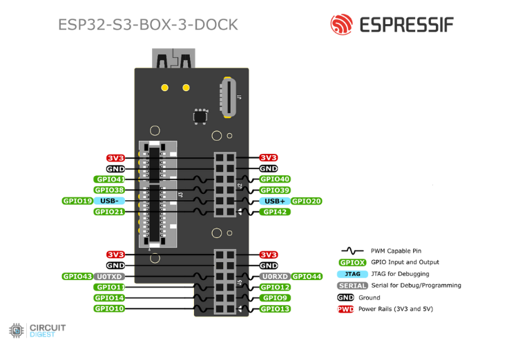 ESP32-S3-BOX-3 Accessories Comparison Accessory Primary Function Best Use Case DOCK Stand with Pmod headers, USB-A port Desktop projects, USB peripherals SENSOR Temp/Humidity, Radar, IR, Battery Environmental monitoring, portable apps BRACKET Mounting adapter Retrofitting existing devices BREAD Breadboard adapter Prototyping and testing