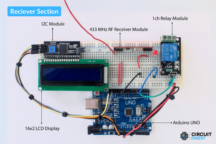 Assembled receiver section showing Arduino UNO with RF receiver module, LCD display, relay module, and breadboard connections for smart helmet using Arduino