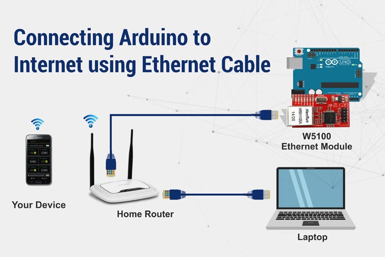 Connecting Arduino UNO/Nano to internet using the W5100 Ethernet Module Connecting Arduino UNO/Nano to internet using the W5100 Ethernet Module