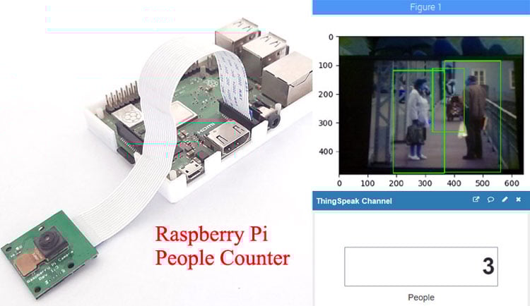 OpenCV Crowd Size Estimation Using Raspberry Pi Crowd Size Estimation Using OpenCV and Raspberry Pi