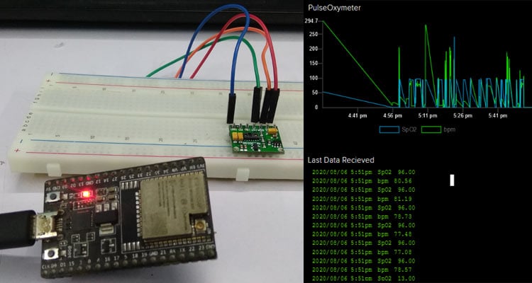 IoT Based Heart Rate Monitor using ESP32 IoT Based Heart Rate Monitor using MAX30100 Pulse Oximeter and ESP32