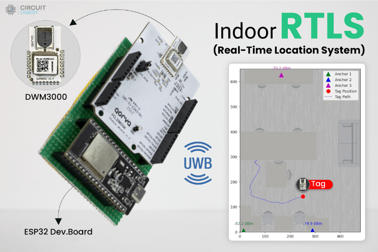 Real-Time DIY Indoor UWB positioning system Real-Time DIY Indoor UWB positioning system