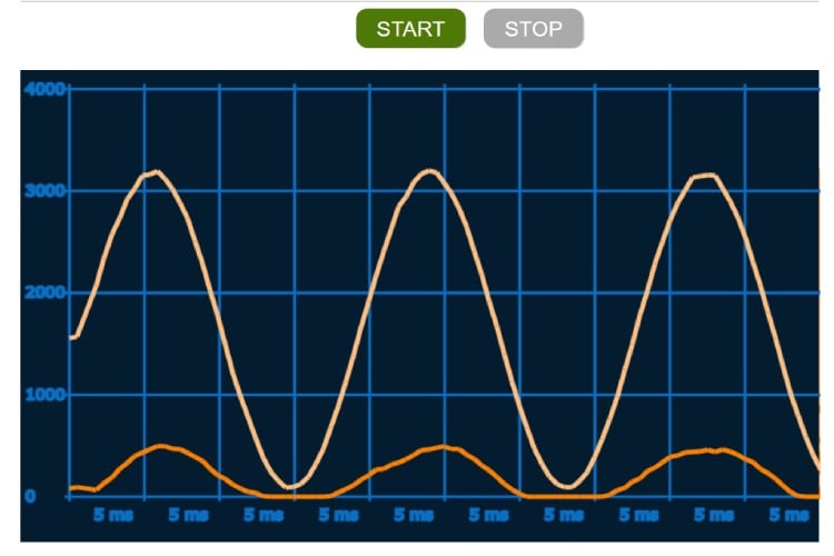 Web-Based Oscilloscope Web-Based Oscilloscope
