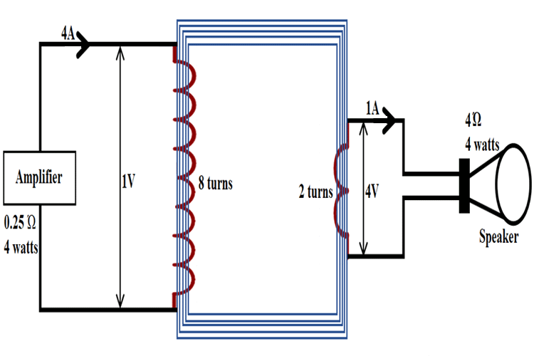 Impedance Matching Transformer Impedance Matching Transformer