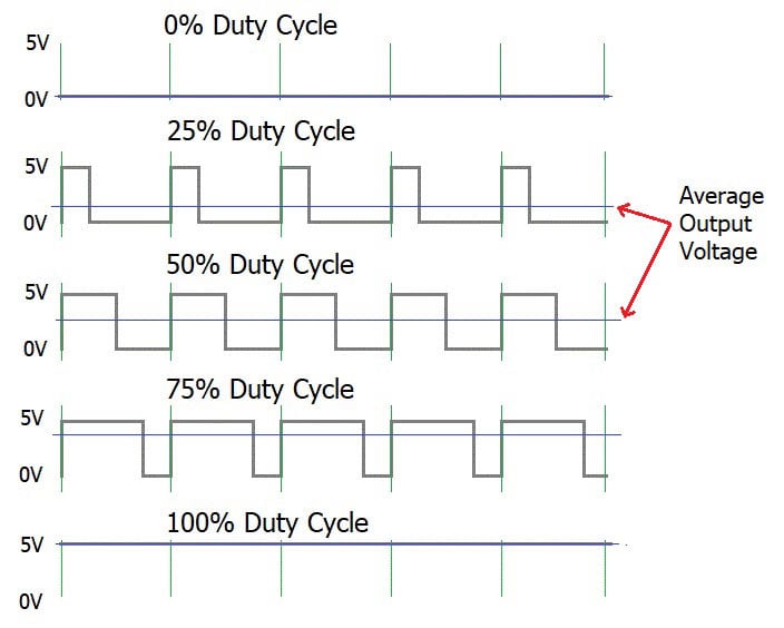 What is PWM: Pulse Width Modulation What is PWM: Pulse Width Modulation