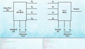 Designing Multiplexer and Demultiplexer ICs using VHDL  Designing Multiplexer and Demultiplexer ICs using VHDL