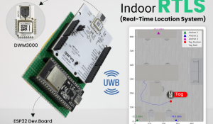 Real-Time DIY UWB Indoor positioning system using ESP32 Real-Time DIY UWB Indoor positioning system using ESP32